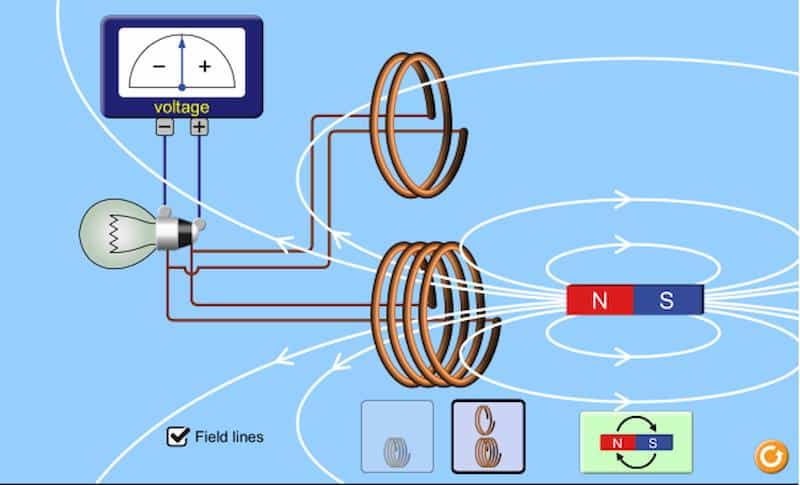 Nguyên lý và định luật faraday về cảm ứng điện từ - Migco